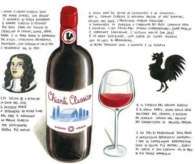 Vino Chianti classcio